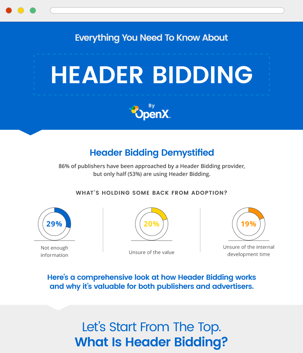 openx-header-bidding-infographic